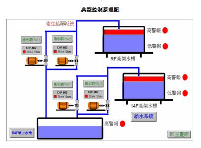 ˮ늹b(sh)Ӗ(xn)b,I(y)ˮ늹팍(sh)Ӗ(xn)b