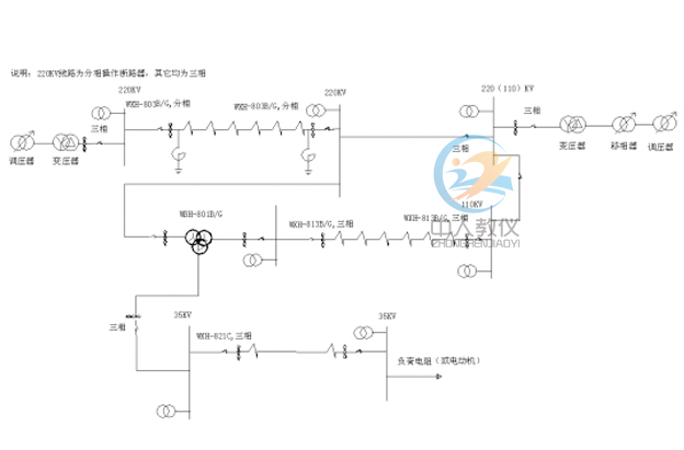 110KV/35KVݔ/׃ϵy(tng)Ӗb,110KV/35KVݔģMӖϵy(tng)