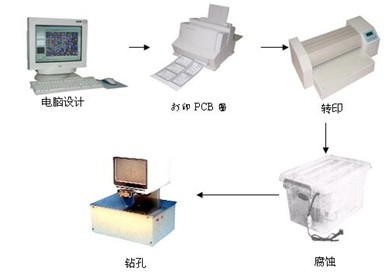 ZR-PCB-2A ӡưϵy(tng)---С(chung)Ӹ(jng)ِ؂ 